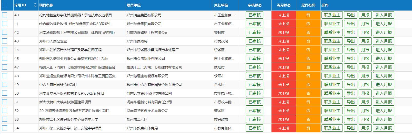 項目申報系統(tǒng)定制開發(fā)