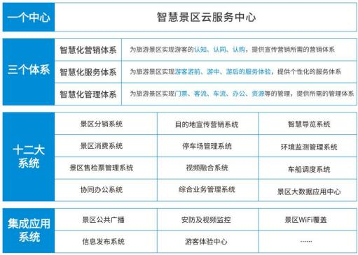 總體建設(shè)框架