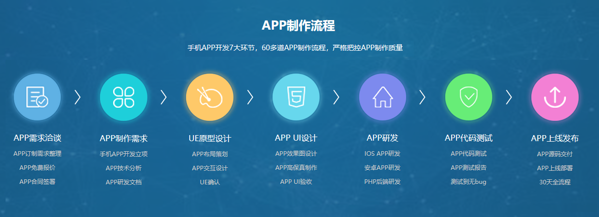 app開發(fā)流程