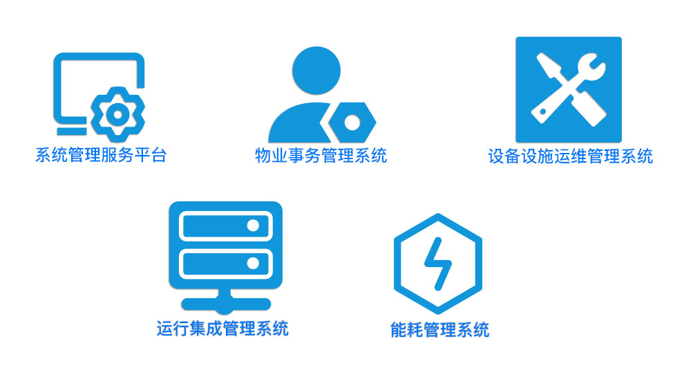 智慧社區(qū)綜合運維管理平臺建設(shè)內(nèi)容