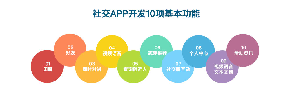 社交APP開發(fā)10項基本功能